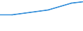 Insgesamt / Insgesamt / Betriebe mit einer außerbetrieblichen Erwerbstätigkeit / Betrieb / Luxemburg