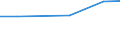 Insgesamt / Insgesamt / Betriebe mit einer außerbetrieblichen Erwerbstätigkeit / Betrieb / Vereinigtes Königreich