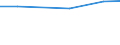 Insgesamt / Insgesamt / Betriebe mit Fremdenverkehr als andere Erwerbstätigkeit / Hektar / Belgien