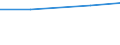 Insgesamt / Insgesamt / Betriebe mit Fremdenverkehr als andere Erwerbstätigkeit / Hektar / Bulgarien