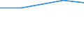 Insgesamt / Insgesamt / Betriebe mit Fremdenverkehr als andere Erwerbstätigkeit / Hektar / Estland