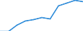 Statistical classification of economic activities in the European Community (NACE Rev. 2): Total business economy; repair of computers, personal and household goods; except financial and insurance activities / Economical indicator for structural business statistics: Persons employed - number / Unit of measure: Percentage of total / Geopolitical entity (reporting): European Union - 27 countries (from 2020)