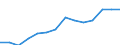 Statistical classification of economic activities in the European Community (NACE Rev. 2): Total business economy; repair of computers, personal and household goods; except financial and insurance activities / Economical indicator for structural business statistics: Persons employed - number / Unit of measure: Percentage of total / Geopolitical entity (reporting): Bulgaria