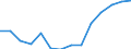 Statistical classification of economic activities in the European Community (NACE Rev. 2): Total business economy; repair of computers, personal and household goods; except financial and insurance activities / Economical indicator for structural business statistics: Persons employed - number / Unit of measure: Percentage of total / Geopolitical entity (reporting): Czechia