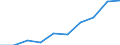 Statistical classification of economic activities in the European Community (NACE Rev. 2): Total business economy; repair of computers, personal and household goods; except financial and insurance activities / Economical indicator for structural business statistics: Persons employed - number / Unit of measure: Percentage of total / Geopolitical entity (reporting): Greece