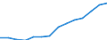 Statistical classification of economic activities in the European Community (NACE Rev. 2): Total business economy; repair of computers, personal and household goods; except financial and insurance activities / Economical indicator for structural business statistics: Persons employed - number / Unit of measure: Percentage of total / Geopolitical entity (reporting): Italy