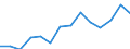 Statistical classification of economic activities in the European Community (NACE Rev. 2): Total business economy; repair of computers, personal and household goods; except financial and insurance activities / Economical indicator for structural business statistics: Persons employed - number / Unit of measure: Percentage of total / Geopolitical entity (reporting): Cyprus