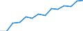 Statistical classification of economic activities in the European Community (NACE Rev. 2): Total business economy; repair of computers, personal and household goods; except financial and insurance activities / Economical indicator for structural business statistics: Persons employed - number / Unit of measure: Percentage of total / Geopolitical entity (reporting): Latvia