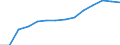 Statistical classification of economic activities in the European Community (NACE Rev. 2): Total business economy; repair of computers, personal and household goods; except financial and insurance activities / Economical indicator for structural business statistics: Persons employed - number / Unit of measure: Percentage of total / Geopolitical entity (reporting): Lithuania