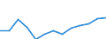 Statistical classification of economic activities in the European Community (NACE Rev. 2): Total business economy; repair of computers, personal and household goods; except financial and insurance activities / Economical indicator for structural business statistics: Persons employed - number / Unit of measure: Percentage of total / Geopolitical entity (reporting): Luxembourg