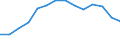 Statistical classification of economic activities in the European Community (NACE Rev. 2): Total business economy; repair of computers, personal and household goods; except financial and insurance activities / Economical indicator for structural business statistics: Persons employed - number / Unit of measure: Percentage of total / Geopolitical entity (reporting): Hungary