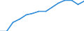 Statistical classification of economic activities in the European Community (NACE Rev. 2): Total business economy; repair of computers, personal and household goods; except financial and insurance activities / Economical indicator for structural business statistics: Persons employed - number / Unit of measure: Percentage of total / Geopolitical entity (reporting): Netherlands