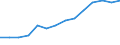 Statistical classification of economic activities in the European Community (NACE Rev. 2): Total business economy; repair of computers, personal and household goods; except financial and insurance activities / Economical indicator for structural business statistics: Persons employed - number / Unit of measure: Percentage of total / Geopolitical entity (reporting): Austria