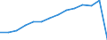 Statistical classification of economic activities in the European Community (NACE Rev. 2): Total business economy; repair of computers, personal and household goods; except financial and insurance activities / Economical indicator for structural business statistics: Persons employed - number / Unit of measure: Percentage of total / Geopolitical entity (reporting): Poland