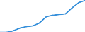 Statistical classification of economic activities in the European Community (NACE Rev. 2): Total business economy; repair of computers, personal and household goods; except financial and insurance activities / Economical indicator for structural business statistics: Persons employed - number / Unit of measure: Percentage of total / Geopolitical entity (reporting): Portugal