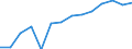 Statistical classification of economic activities in the European Community (NACE Rev. 2): Total business economy; repair of computers, personal and household goods; except financial and insurance activities / Economical indicator for structural business statistics: Persons employed - number / Unit of measure: Percentage of total / Geopolitical entity (reporting): Romania