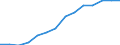 Statistical classification of economic activities in the European Community (NACE Rev. 2): Total business economy; repair of computers, personal and household goods; except financial and insurance activities / Economical indicator for structural business statistics: Persons employed - number / Unit of measure: Percentage of total / Geopolitical entity (reporting): Slovenia