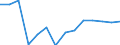 Statistical classification of economic activities in the European Community (NACE Rev. 2): Total business economy; repair of computers, personal and household goods; except financial and insurance activities / Economical indicator for structural business statistics: Persons employed - number / Unit of measure: Percentage of total / Geopolitical entity (reporting): Slovakia