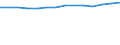 Statistical classification of economic activities in the European Community (NACE Rev. 2): Total business economy; repair of computers, personal and household goods; except financial and insurance activities / Economical indicator for structural business statistics: Persons employed - number / Unit of measure: Percentage of total / Geopolitical entity (reporting): Finland