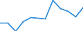 Statistical classification of economic activities in the European Community (NACE Rev. 2): Total business economy; repair of computers, personal and household goods; except financial and insurance activities / Economical indicator for structural business statistics: Persons employed - number / Unit of measure: Percentage of total / Geopolitical entity (reporting): Norway