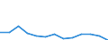 Statistical classification of economic activities in the European Community (NACE Rev. 2): Total business economy; repair of computers, personal and household goods; except financial and insurance activities / Economical indicator for structural business statistics: Persons employed - number / Unit of measure: Percentage change (t/t-1) / Geopolitical entity (reporting): Estonia