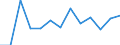 Statistical classification of economic activities in the European Community (NACE Rev. 2): Total business economy; repair of computers, personal and household goods; except financial and insurance activities / Economical indicator for structural business statistics: Persons employed - number / Unit of measure: Percentage change (t/t-1) / Geopolitical entity (reporting): Spain