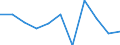 Statistical classification of economic activities in the European Community (NACE Rev. 2): Total business economy; repair of computers, personal and household goods; except financial and insurance activities / Economical indicator for structural business statistics: Persons employed - number / Unit of measure: Percentage change (t/t-1) / Geopolitical entity (reporting): Croatia