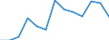 Statistical classification of economic activities in the European Community (NACE Rev. 2): Total business economy; repair of computers, personal and household goods; except financial and insurance activities / Economical indicator for structural business statistics: Persons employed - number / Unit of measure: Percentage change (t/t-1) / Geopolitical entity (reporting): Italy