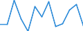 Statistical classification of economic activities in the European Community (NACE Rev. 2): Total business economy; repair of computers, personal and household goods; except financial and insurance activities / Economical indicator for structural business statistics: Persons employed - number / Unit of measure: Percentage change (t/t-1) / Geopolitical entity (reporting): Cyprus