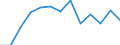 Statistical classification of economic activities in the European Community (NACE Rev. 2): Total business economy; repair of computers, personal and household goods; except financial and insurance activities / Economical indicator for structural business statistics: Persons employed - number / Unit of measure: Percentage change (t/t-1) / Geopolitical entity (reporting): Latvia