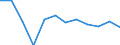 Statistical classification of economic activities in the European Community (NACE Rev. 2): Total business economy; repair of computers, personal and household goods; except financial and insurance activities / Economical indicator for structural business statistics: Persons employed - number / Unit of measure: Percentage change (t/t-1) / Geopolitical entity (reporting): Luxembourg