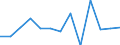 Statistical classification of economic activities in the European Community (NACE Rev. 2): Total business economy; repair of computers, personal and household goods; except financial and insurance activities / Economical indicator for structural business statistics: Persons employed - number / Unit of measure: Percentage change (t/t-1) / Geopolitical entity (reporting): Malta