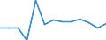 Statistical classification of economic activities in the European Community (NACE Rev. 2): Total business economy; repair of computers, personal and household goods; except financial and insurance activities / Economical indicator for structural business statistics: Persons employed - number / Unit of measure: Percentage change (t/t-1) / Geopolitical entity (reporting): Romania