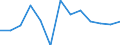 Statistical classification of economic activities in the European Community (NACE Rev. 2): Total business economy; repair of computers, personal and household goods; except financial and insurance activities / Economical indicator for structural business statistics: Persons employed - number / Unit of measure: Percentage change (t/t-1) / Geopolitical entity (reporting): Slovakia