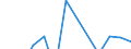 Statistical classification of economic activities in the European Community (NACE Rev. 2): Total business economy; repair of computers, personal and household goods; except financial and insurance activities / Economical indicator for structural business statistics: Persons employed - number / Unit of measure: Percentage change (t/t-1) / Geopolitical entity (reporting): Finland