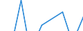 Statistical classification of economic activities in the European Community (NACE Rev. 2): Total business economy; repair of computers, personal and household goods; except financial and insurance activities / Economical indicator for structural business statistics: Persons employed - number / Unit of measure: Percentage change (t/t-1) / Geopolitical entity (reporting): Sweden