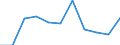 Statistical classification of economic activities in the European Community (NACE Rev. 2): Total business economy; repair of computers, personal and household goods; except financial and insurance activities / Economical indicator for structural business statistics: Persons employed - number / Unit of measure: Percentage change (t/t-1) / Geopolitical entity (reporting): Norway