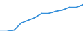 Gewerbliche Wirtschaft insgesamt; Reparatur von Datenverarbeitungsgeräten und Gebrauchsgütern; ohne Finanz- und Versicherungsdienstleistungen / Beschäftigten - Anzahl / Prozent vom Gesamtwert / Spanien