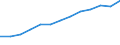 Total business economy; repair of computers, personal and household goods; except financial and insurance activities / Persons employed - number / Percentage of total / Poland