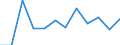 Total business economy; repair of computers, personal and household goods; except financial and insurance activities / Persons employed - number / Percentage change (t/t-1) / Spain