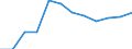 Statistische Systematik der Wirtschaftszweige in der Europäischen Gemeinschaft (NACE Rev. 2): Industrie, Baugewerbe und Dienstleistungen (ohne Öffentliche Verwaltung, Verteidigung und Sozialversicherung ) / Wirtschaftlicher Indikator für strukturelle Unternehmensstatistik: Beschäftigten - Anzahl / Maßeinheit: Prozent vom Gesamtwert / Geopolitische Meldeeinheit: Belgien