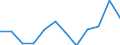 Statistische Systematik der Wirtschaftszweige in der Europäischen Gemeinschaft (NACE Rev. 2): Industrie, Baugewerbe und Dienstleistungen (ohne Öffentliche Verwaltung, Verteidigung und Sozialversicherung ) / Wirtschaftlicher Indikator für strukturelle Unternehmensstatistik: Beschäftigten - Anzahl / Maßeinheit: Prozent vom Gesamtwert / Geopolitische Meldeeinheit: Tschechien