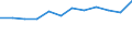 Statistische Systematik der Wirtschaftszweige in der Europäischen Gemeinschaft (NACE Rev. 2): Industrie, Baugewerbe und Dienstleistungen (ohne Öffentliche Verwaltung, Verteidigung und Sozialversicherung ) / Wirtschaftlicher Indikator für strukturelle Unternehmensstatistik: Beschäftigten - Anzahl / Maßeinheit: Prozent vom Gesamtwert / Geopolitische Meldeeinheit: Deutschland