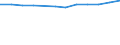 Statistische Systematik der Wirtschaftszweige in der Europäischen Gemeinschaft (NACE Rev. 2): Industrie, Baugewerbe und Dienstleistungen (ohne Öffentliche Verwaltung, Verteidigung und Sozialversicherung ) / Wirtschaftlicher Indikator für strukturelle Unternehmensstatistik: Beschäftigten - Anzahl / Maßeinheit: Prozent vom Gesamtwert / Geopolitische Meldeeinheit: Irland