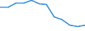 Statistische Systematik der Wirtschaftszweige in der Europäischen Gemeinschaft (NACE Rev. 2): Industrie, Baugewerbe und Dienstleistungen (ohne Öffentliche Verwaltung, Verteidigung und Sozialversicherung ) / Wirtschaftlicher Indikator für strukturelle Unternehmensstatistik: Beschäftigten - Anzahl / Maßeinheit: Prozent vom Gesamtwert / Geopolitische Meldeeinheit: Griechenland