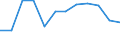 Statistische Systematik der Wirtschaftszweige in der Europäischen Gemeinschaft (NACE Rev. 2): Industrie, Baugewerbe und Dienstleistungen (ohne Öffentliche Verwaltung, Verteidigung und Sozialversicherung ) / Wirtschaftlicher Indikator für strukturelle Unternehmensstatistik: Beschäftigten - Anzahl / Maßeinheit: Prozent vom Gesamtwert / Geopolitische Meldeeinheit: Spanien