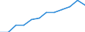 Statistische Systematik der Wirtschaftszweige in der Europäischen Gemeinschaft (NACE Rev. 2): Industrie, Baugewerbe und Dienstleistungen (ohne Öffentliche Verwaltung, Verteidigung und Sozialversicherung ) / Wirtschaftlicher Indikator für strukturelle Unternehmensstatistik: Beschäftigten - Anzahl / Maßeinheit: Prozent vom Gesamtwert / Geopolitische Meldeeinheit: Frankreich