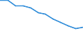 Statistische Systematik der Wirtschaftszweige in der Europäischen Gemeinschaft (NACE Rev. 2): Industrie, Baugewerbe und Dienstleistungen (ohne Öffentliche Verwaltung, Verteidigung und Sozialversicherung ) / Wirtschaftlicher Indikator für strukturelle Unternehmensstatistik: Beschäftigten - Anzahl / Maßeinheit: Prozent vom Gesamtwert / Geopolitische Meldeeinheit: Zypern