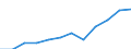 Statistische Systematik der Wirtschaftszweige in der Europäischen Gemeinschaft (NACE Rev. 2): Industrie, Baugewerbe und Dienstleistungen (ohne Öffentliche Verwaltung, Verteidigung und Sozialversicherung ) / Wirtschaftlicher Indikator für strukturelle Unternehmensstatistik: Beschäftigten - Anzahl / Maßeinheit: Prozent vom Gesamtwert / Geopolitische Meldeeinheit: Lettland