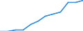 Statistische Systematik der Wirtschaftszweige in der Europäischen Gemeinschaft (NACE Rev. 2): Industrie, Baugewerbe und Dienstleistungen (ohne Öffentliche Verwaltung, Verteidigung und Sozialversicherung ) / Wirtschaftlicher Indikator für strukturelle Unternehmensstatistik: Beschäftigten - Anzahl / Maßeinheit: Prozent vom Gesamtwert / Geopolitische Meldeeinheit: Litauen